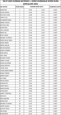 Kurban Kesimi Kura Sonuçları Belli Oldu - Fotoğraf 1